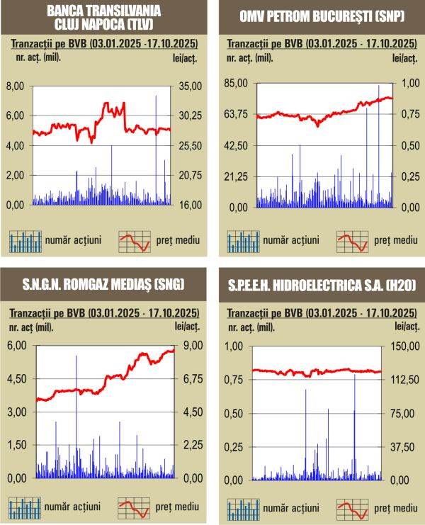 bvb aprecieri pentru majoritatea indicilor 68f5527697c30