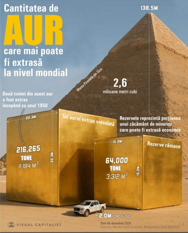 cat aur a mai ramas de extras la nivel global 69033acac86b6