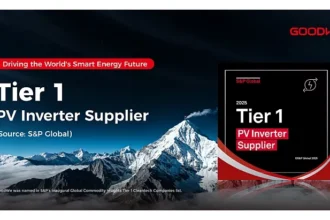 goodwe intra pe lista cleantech companies 2025 de la sp global commodity insights ca furnizor de invertoare tier 1 68e4f26f77ead