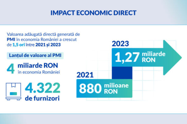 philip morris romania investitii strategice pentru dezvoltarea socio economica a tarii 68e4dee2566a6