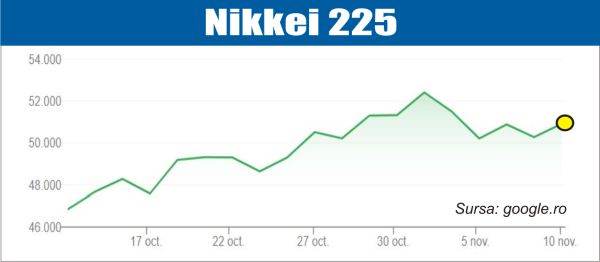 bursele lumii curs ascendent pe pietele de actiuni 6912617eef453