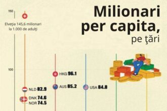 clasa milionarilor continua sa se extinda 690cd560b9a30