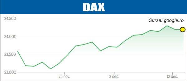 Bursele globale: creșteri pe piețele europene în așteptarea deciziilor monetare 1 bursele lumii avans pe pietele europene in asteptarea unor decizii de politica monetara 6940863081184