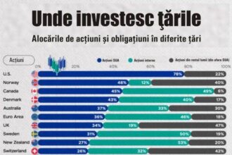 investitorii americani si japonezi prefera plasamentele pe plan intern 692f6c17bd44b