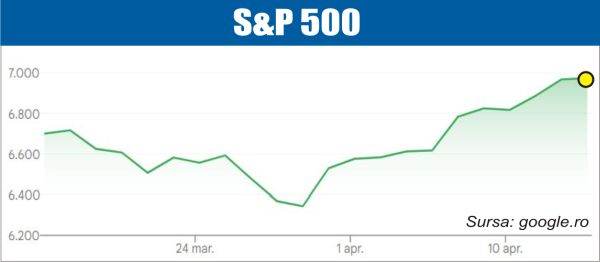 bursele lumii curs mixt pe bursele europene si americane 69dffcda7fcf7