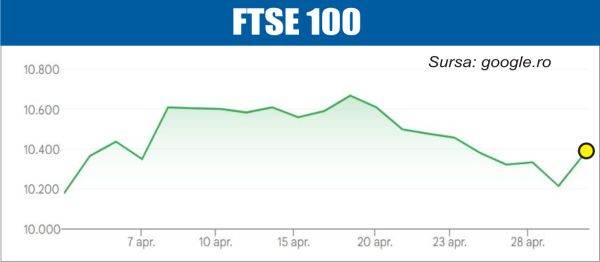 bursele lumii europa atenta la conflictul din orient si la politicile monetare 69f3c3721c13b