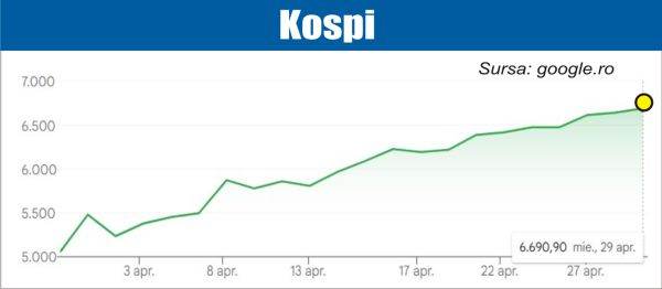 bursele lumii investitorii atenti la raportari si la decizia eau de a parasi opec 69f271d1190da