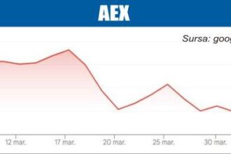 bursele lumii razboiul din iran continua sa tina atentia pietelor 69d570da8f4af