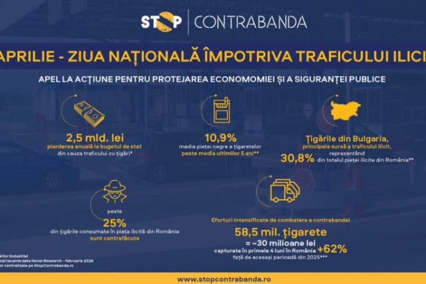 ziua nationala impotriva traficului ilicit de marfuri un apel la actiune pentru protejarea economiei si a sigurantei publice 69e8a64dc0a83