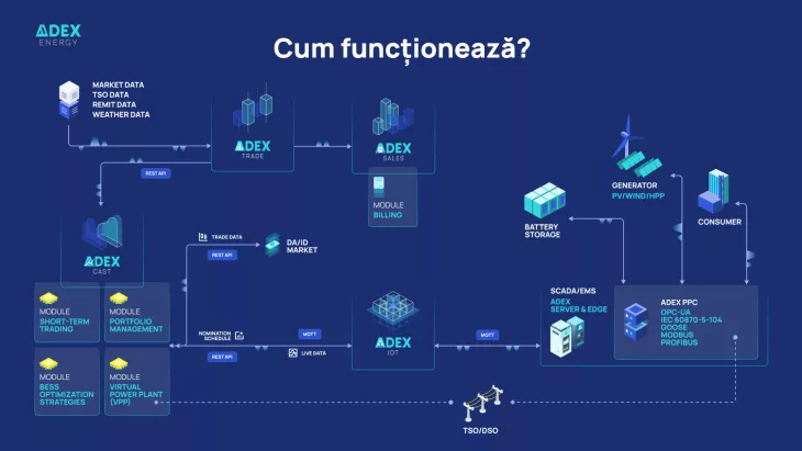 ADEX Energy pătrunde pe piața românească; Mihai Necula preia conducerea ca manager național 1 adex energy intra pe piata din romania mihai necula este numit country manager 6a3a56708ac3d