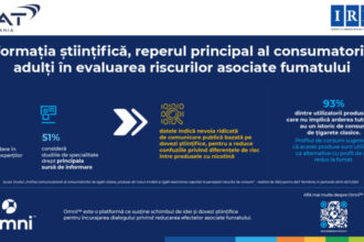 studiu ires informatia stiintifica este reperul principal al consumatorilor adulti in evaluarea riscurilor asociate fumatului 6a1fe20ad53ff