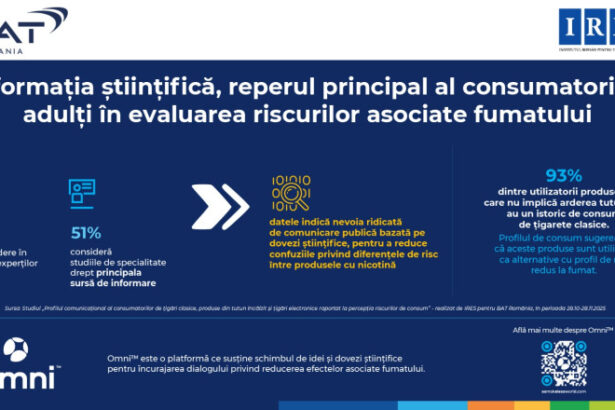 studiu ires informatia stiintifica este reperul principal al consumatorilor adulti in evaluarea riscurilor asociate fumatului 6a1fe20ad53ff