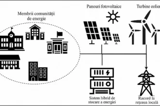 noile reguli anre pot transforma energia intr un instrument de management pentru administratiile locale 6a45e4441d24c