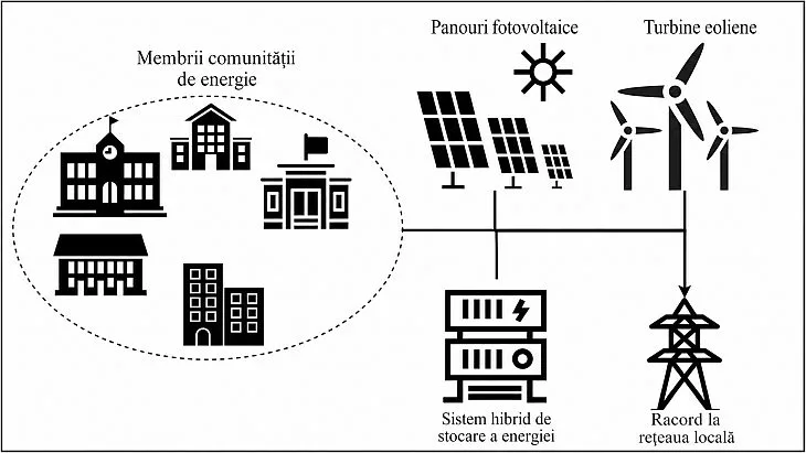 Regulile recente ale ANRE: Cum să folosești energia ca instrument de eficiență pentru autoritățile locale 1 noile reguli anre pot transforma energia intr un instrument de management pentru administratiile locale 6a45e4441d24c